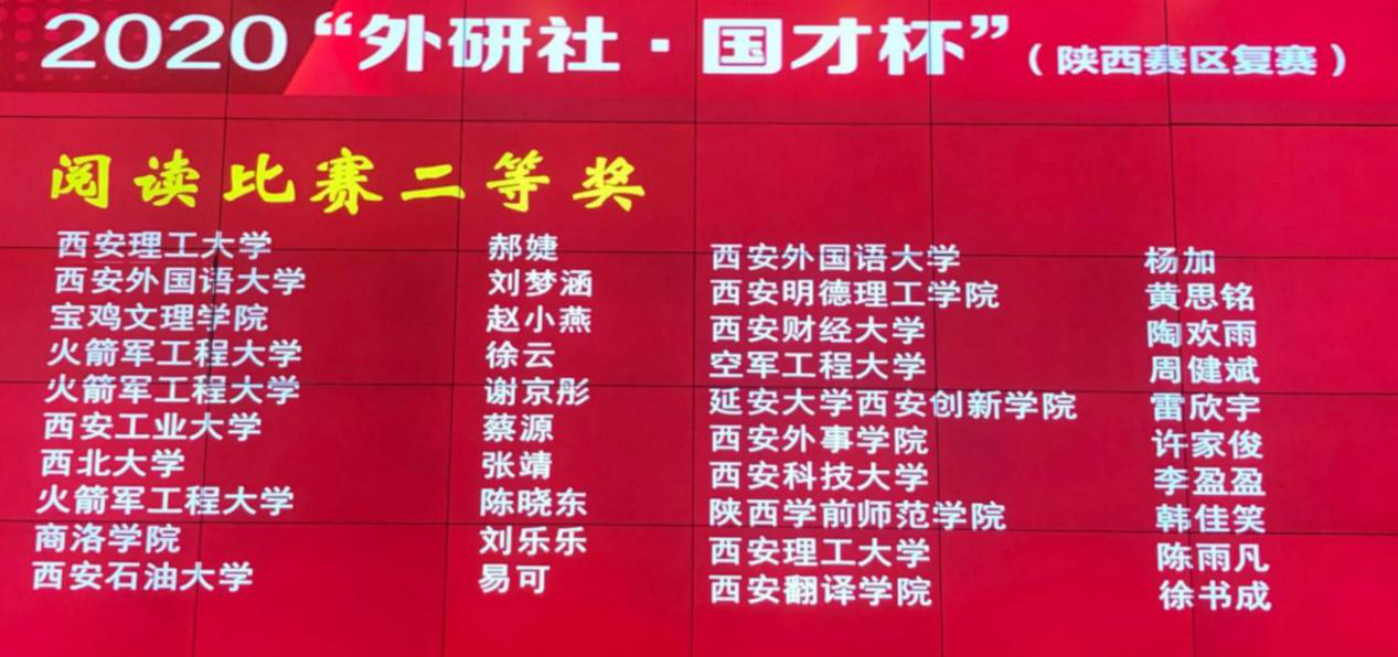 西安明德理工學(xué)院在“外研社·國才杯”全國英語演講、閱讀、寫作大賽中喜獲佳績