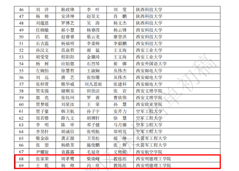 喜報連連 捷報頻傳 明德學子在重磅賽事中再傳佳音