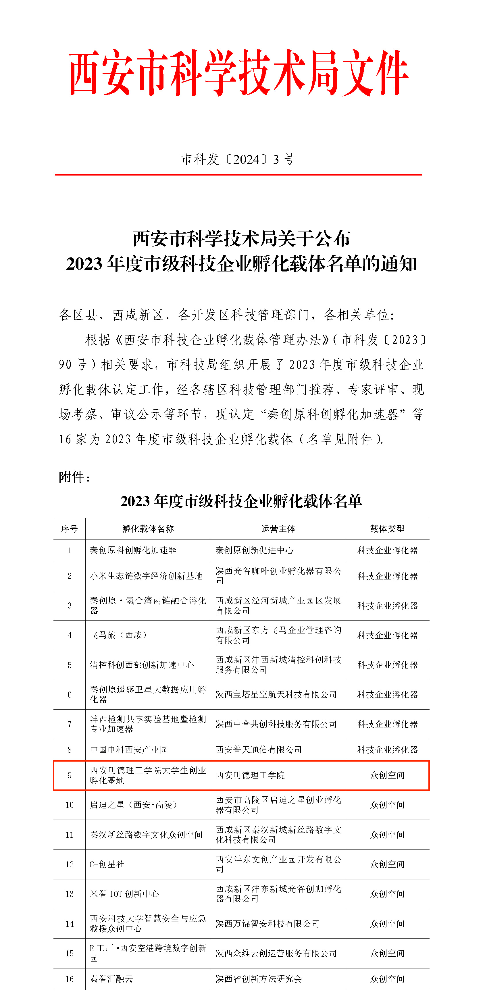 西安明德理工學(xué)院「大學(xué)生創(chuàng)新創(chuàng)業(yè)孵化基地」獲批“2023年度市級眾創(chuàng)空間” 西安明德理工學(xué)院「大學(xué)生創(chuàng)新創(chuàng)業(yè)孵化基地」獲批“2023年度市級眾創(chuàng)空間”